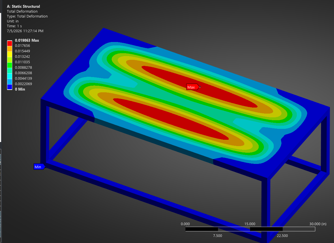 Total Deformation